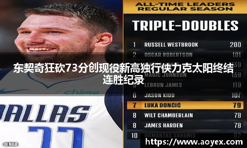 东契奇狂砍73分创现役新高独行侠力克太阳终结连胜纪录